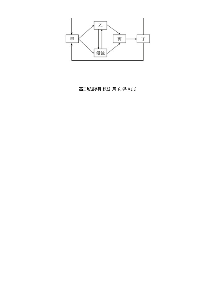 宁波金兰教育合作组织地理试卷(高二)第2页