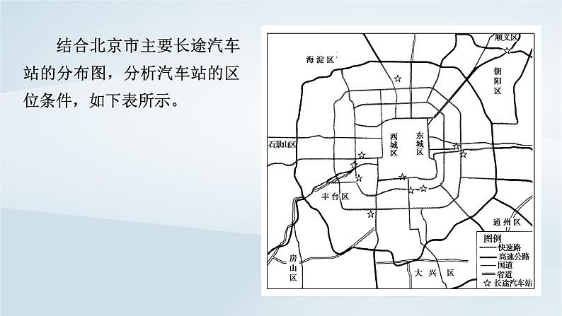 新教材2023年高中地理第4章交通运输布局与区域发展章末整合提升课件新人教版必修第二册08