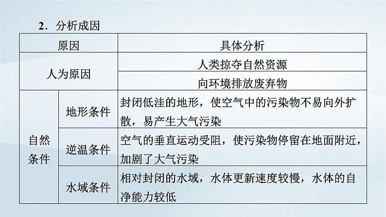 新教材2023年高中地理第5章环境与发展章末整合提升课件新人教版必修第二册第8页
