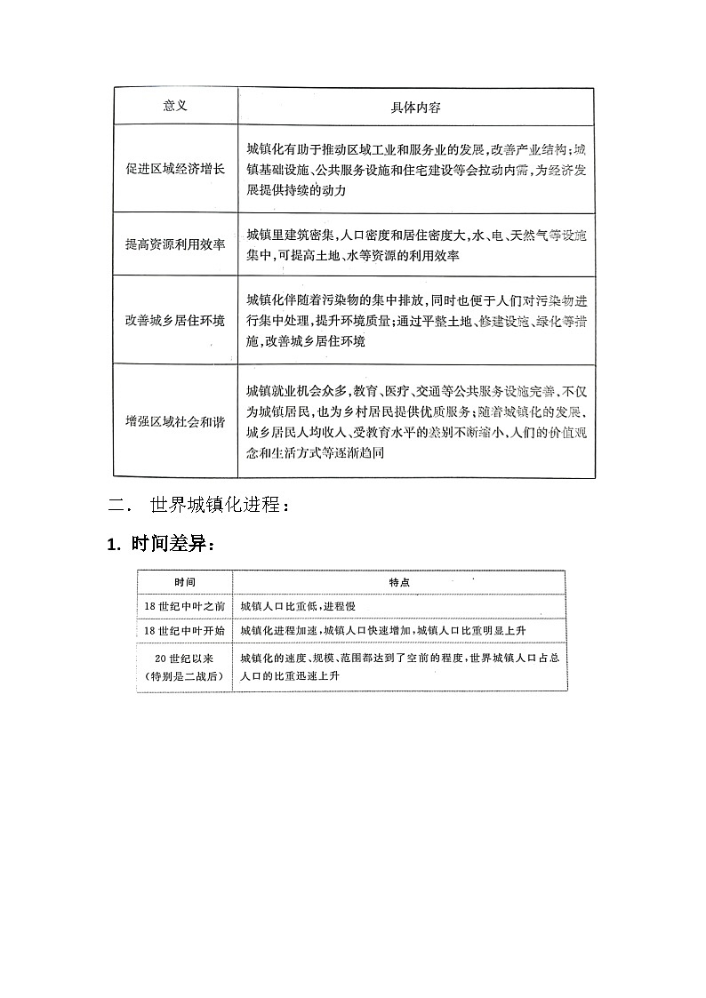 2.2 城鎮(zhèn)化 學(xué)案  高中地理人教版（2019）必修第二冊(cè)第3頁