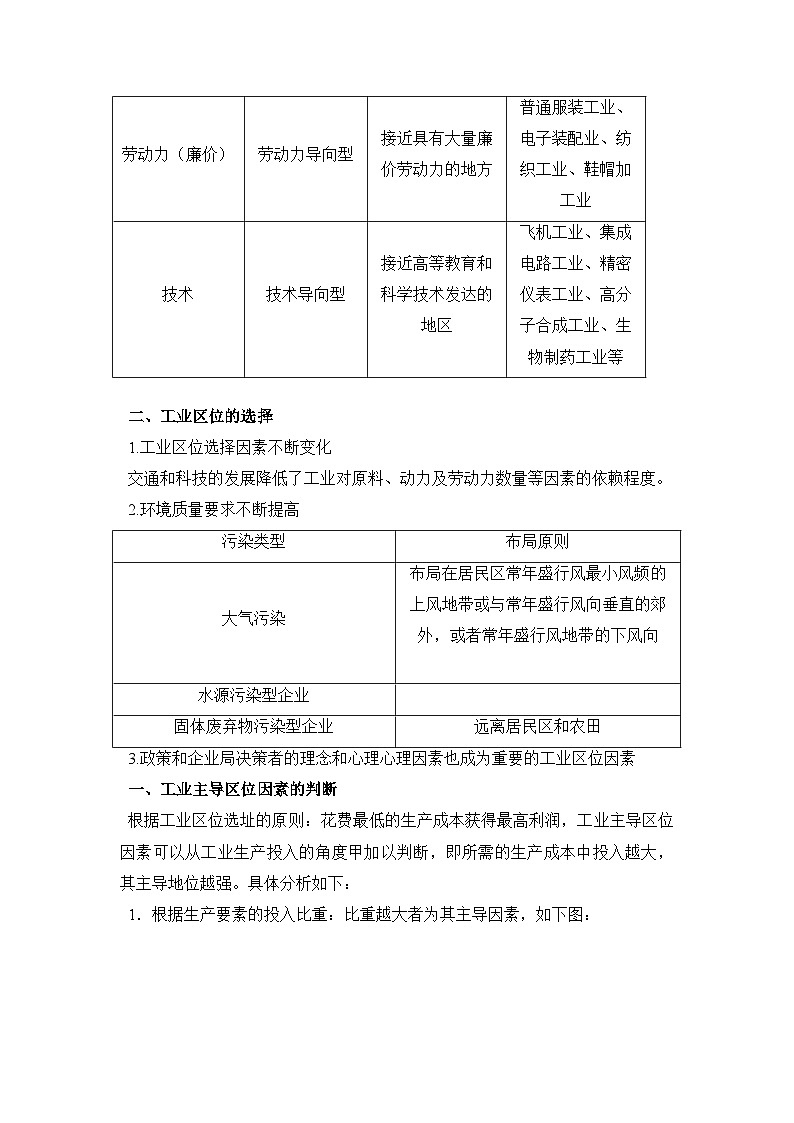 3.2工业区位因素及其变化 学案 高中地理人教版(2019)必修第二册02