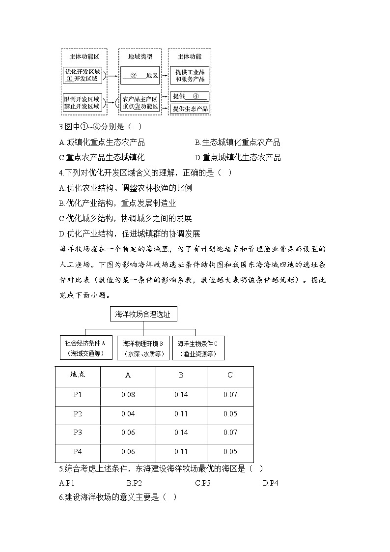5.3中国国家发展战略举例 学案 高中地理人教版(2019)必修第二册第3页