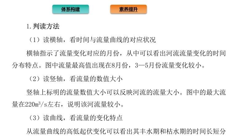 2021-2022学年新教材地理人教版选择性必修第一册：第四章 水的运动 章末总结  课件（共16页）04