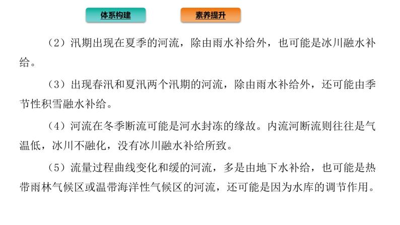 2021-2022学年新教材地理人教版选择性必修第一册：第四章 水的运动 章末总结  课件（共16页）06