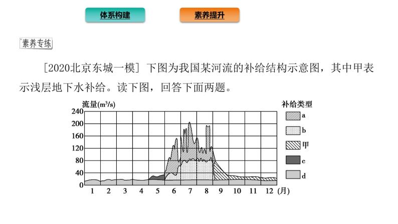 2021-2022学年新教材地理人教版选择性必修第一册：第四章 水的运动 章末总结  课件（共16页）07