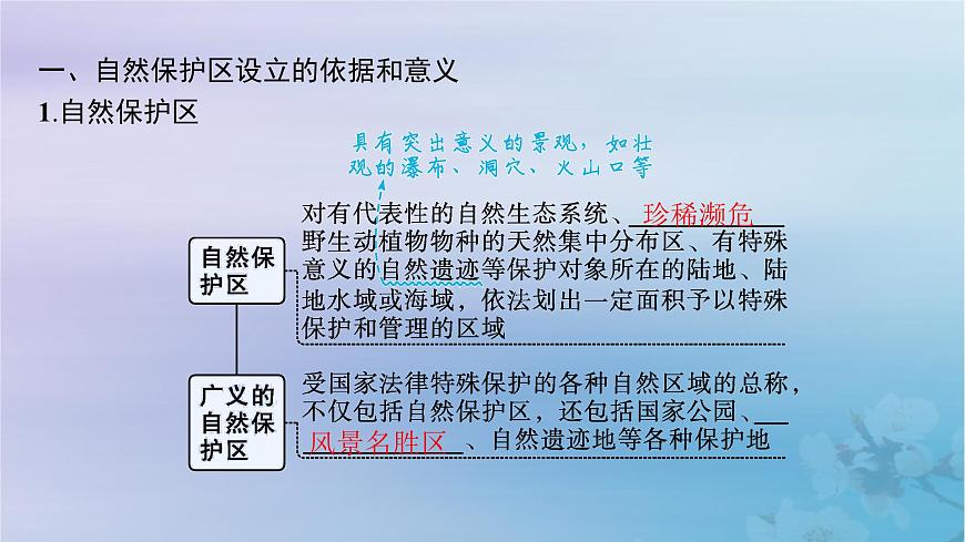 新教材2023_2024學(xué)年高中地理第3章生態(tài)環(huán)境保護與國家安全第2節(jié)自然保護區(qū)與生態(tài)安全課件湘教版選擇性必修3第5頁