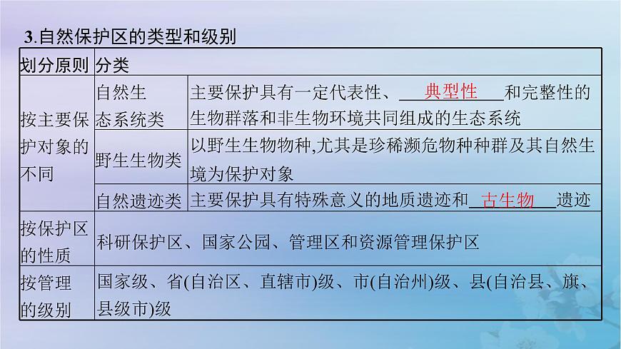 新教材2023_2024學(xué)年高中地理第3章生態(tài)環(huán)境保護與國家安全第2節(jié)自然保護區(qū)與生態(tài)安全課件湘教版選擇性必修3第7頁