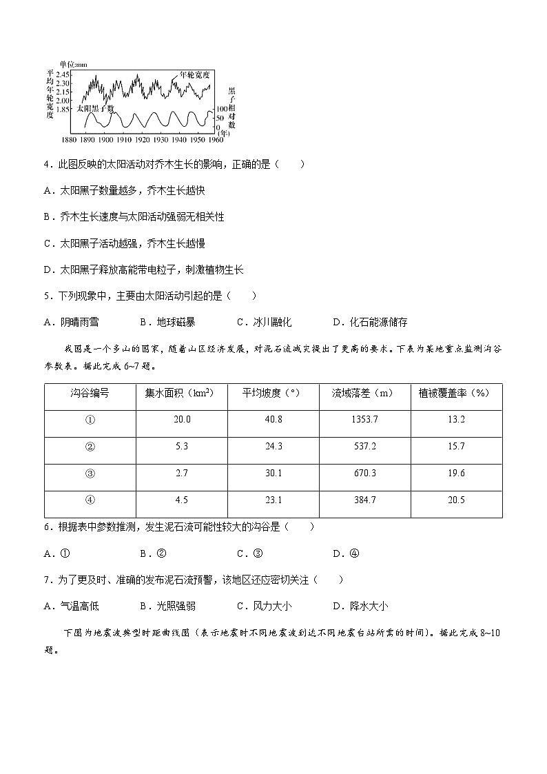 湖南省长沙市部分中学2023-2024学年高一上学期期中考试地理试题(含答案)第2页