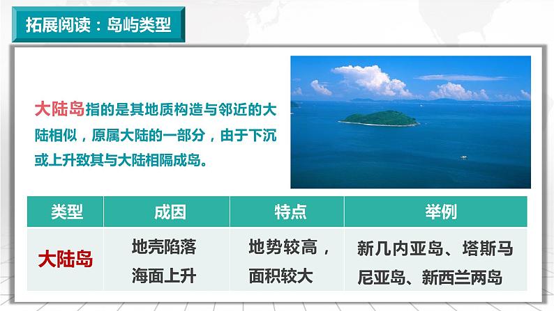 2.14 大洋洲和澳大利亚-备战2024届高考区域地理精品课件06