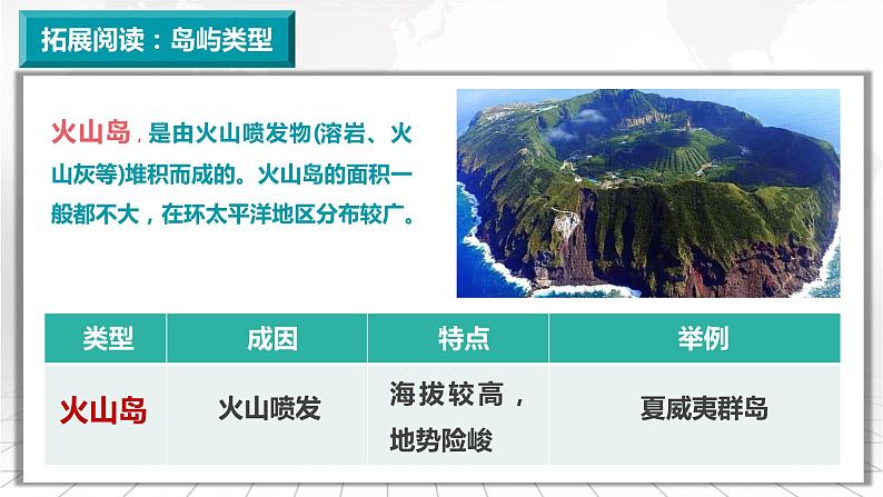 2.14 大洋洲和澳大利亚-备战2024届高考区域地理精品课件07