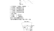 人教版 (2019)必修 第一册第四节 地球的圈层结构同步练习题