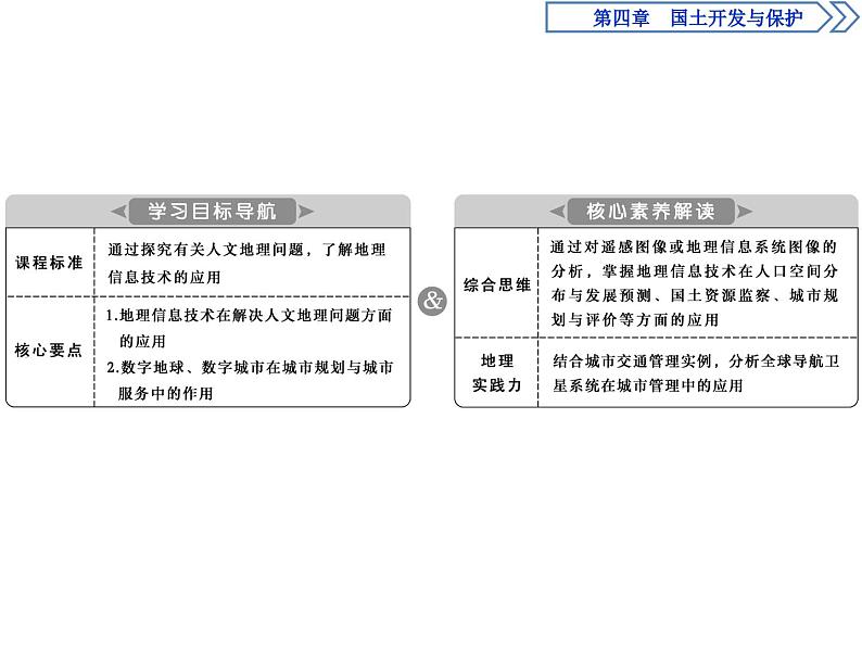 中图版(2019)高中地理必修第二册 4.4地理信息技术的应用 课件02