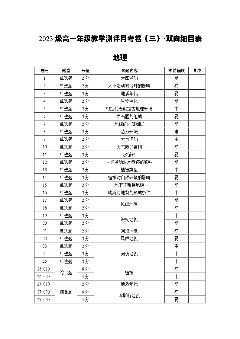 2023級(jí)高一年級(jí)教學(xué)測評月考卷（三）地理-雙向細(xì)目表第1頁