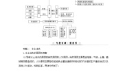 人教版 (2019)第二章 资源、环境与区域发展本章综合预测学案设计