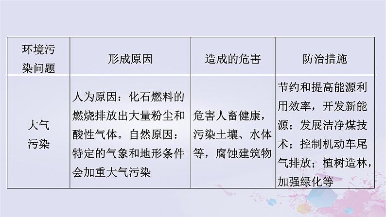 新教材适用2023_2024学年高中地理第3章环境安全与国家安全章末整合提升课件新人教版选择性必修3第7页