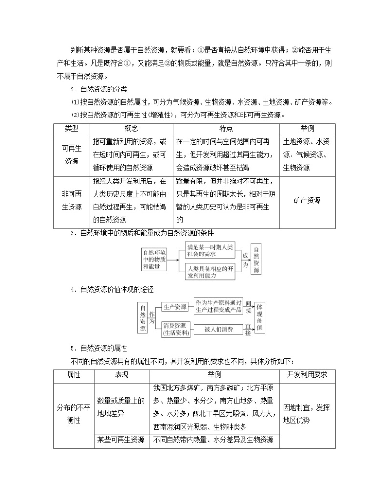 新教材适用2023_2024学年高中地理第1章自然环境与人类社会第2节自然资源及其利用学案新人教版选择性必修303