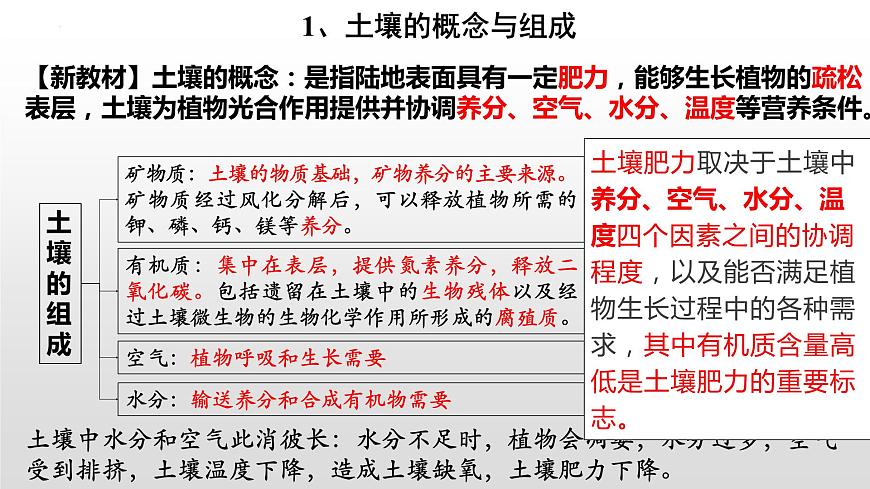 2024屆高考地理二輪專題復(fù)習(xí) 課件微專題 土壤專題第8頁(yè)