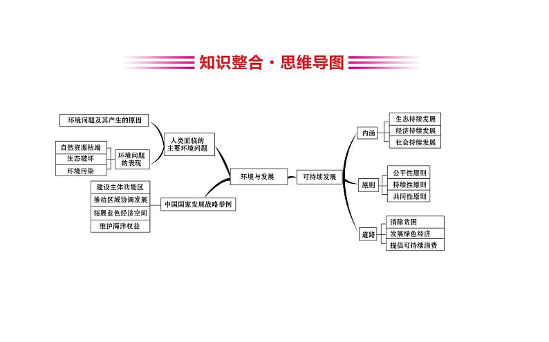 高中地理必修第二册《第五章 环境与发展 综合与测试》ppt课件5-统编人教版第2页