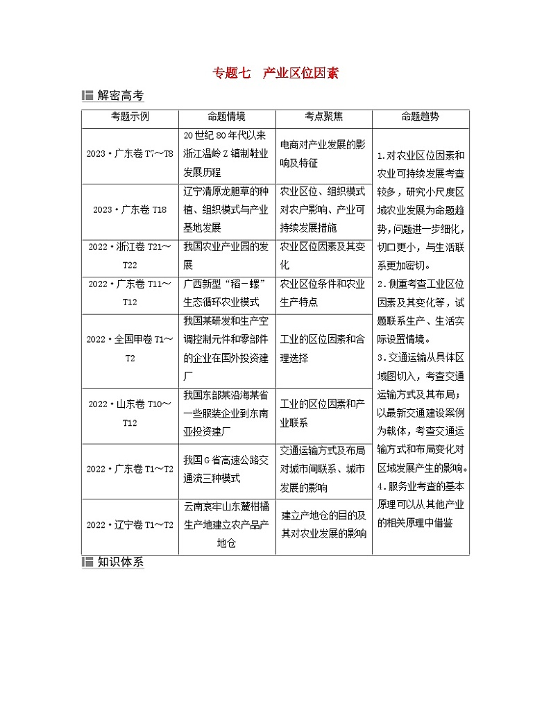 2024届高考地理二轮专题复习与测试第二部分专题七产业区位因素考点1农业区位及其变化(附解析)01