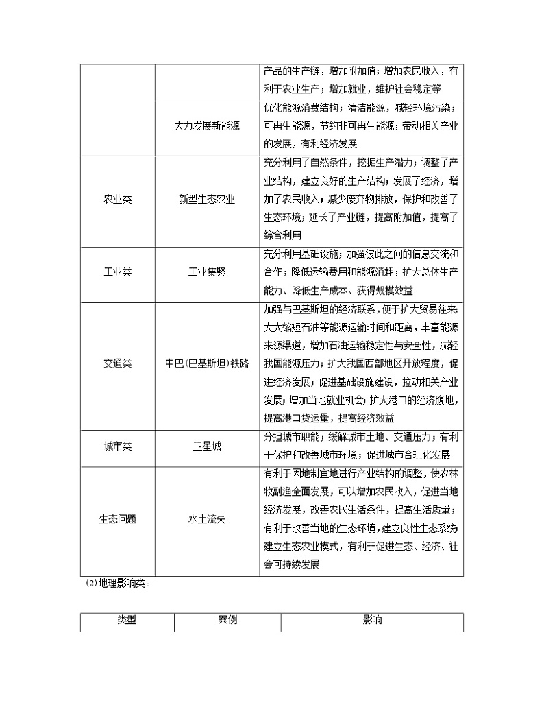 2024届高考地理二轮专题复习与测试第三部分专题三综合题规范答题题型四意义影响类(附解析)03