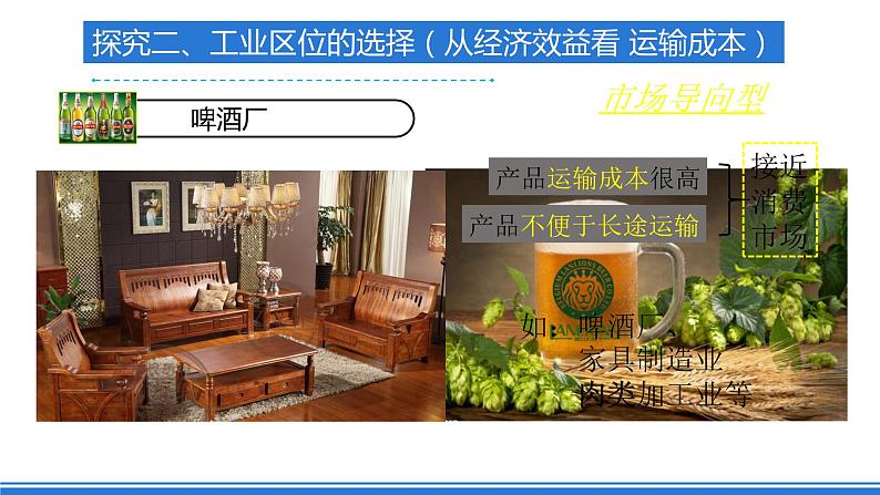 3.2《工业区位因素及其变化》 课件 人教版高中地理必修二06