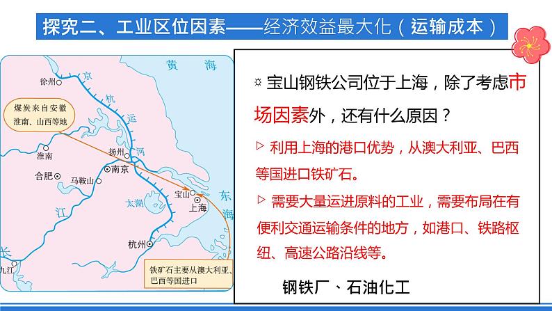 3.2《工业区位因素及其变化》 课件 人教版高中地理必修二07