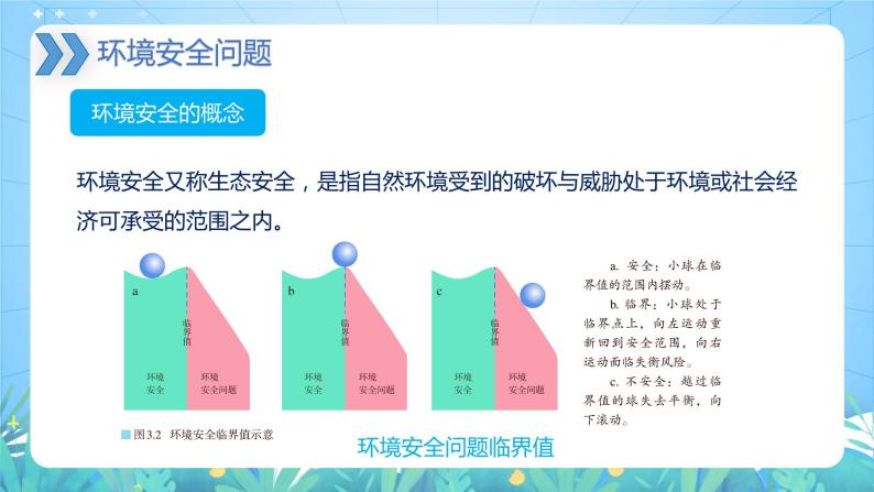 【新教材新课标】3.1 《环境安全对国家安全的影响》课件 人教版高中地理选修三06