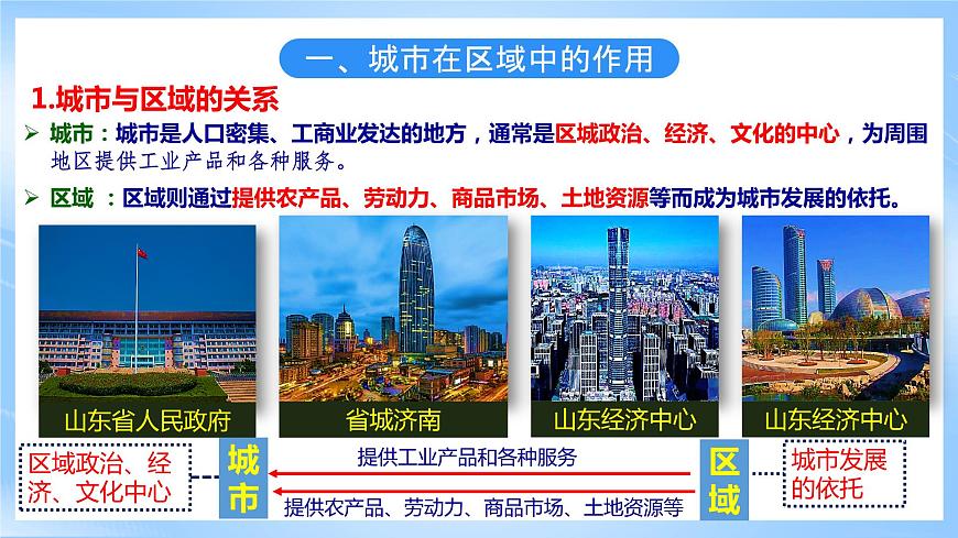 【核心素養(yǎng)】3.1《 城市的輻射功能 》課件 人教版高中地理選修二第6頁