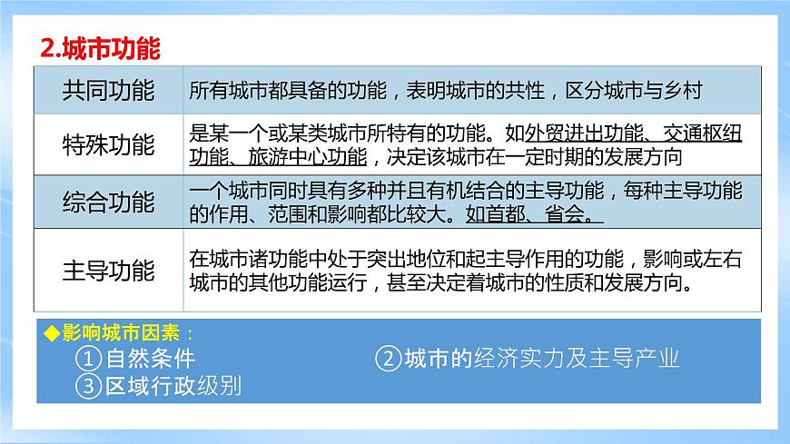 【核心素養(yǎng)】3.1《 城市的輻射功能 》課件 人教版高中地理選修二第8頁