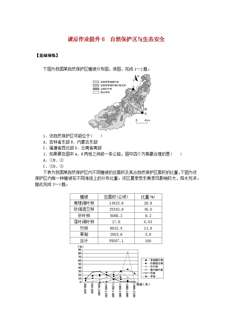 新教材2023版高中地理课后作业提升6自然保护区与生态安全鲁教版选择性必修301