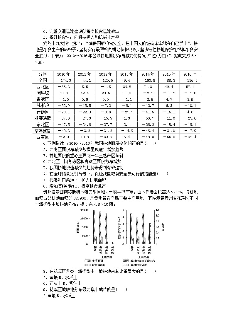 新教材2023版高中地理課時(shí)作業(yè)3耕地資源與國家糧食安全湘教版選擇性必修3第2頁