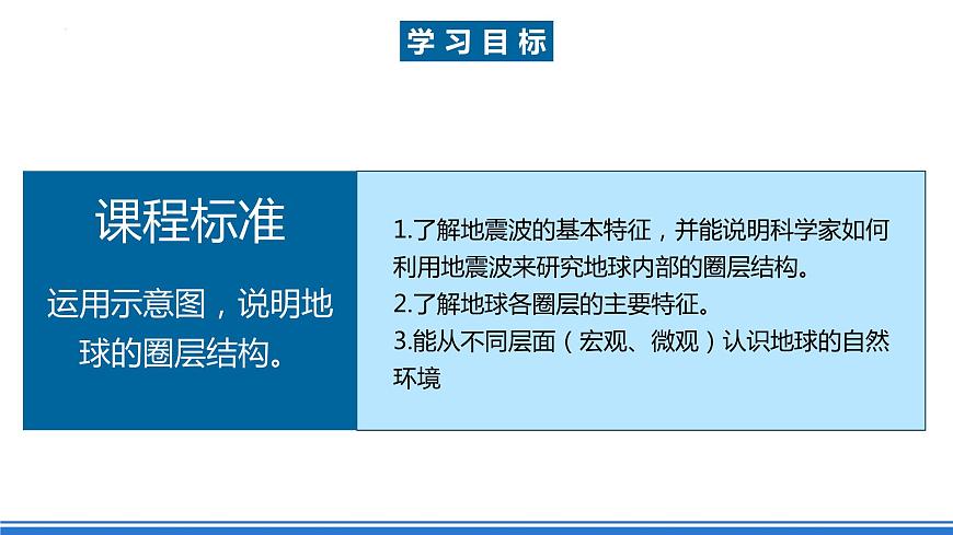 湘教版高中地理選修二1.3《地球的圈層結(jié)構(gòu)》課件第3頁(yè)