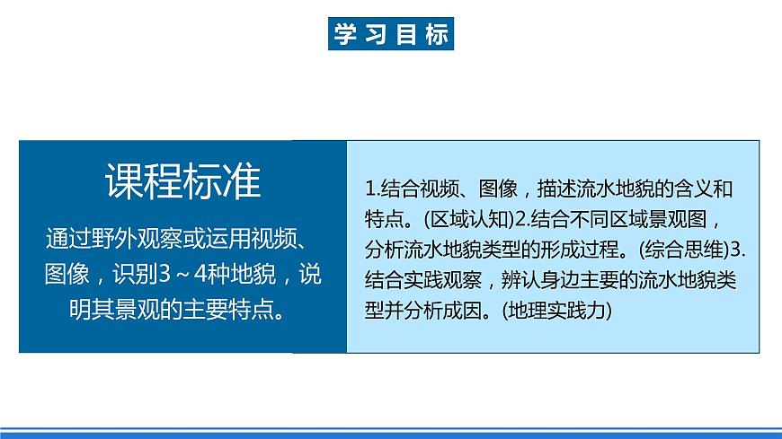湘教版高中地理選修二2.1.1《流水侵蝕地貌》課件第6頁(yè)