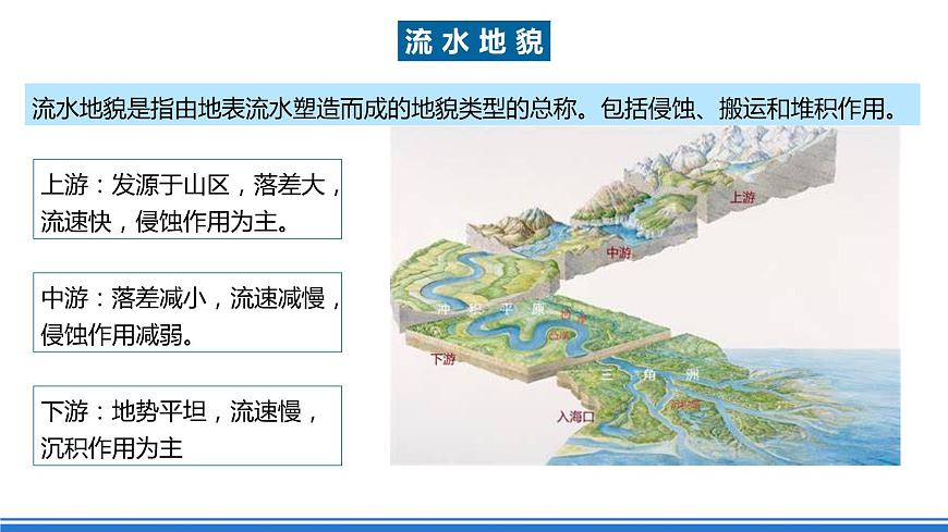 湘教版高中地理選修二2.1.1《流水侵蝕地貌》課件第7頁(yè)