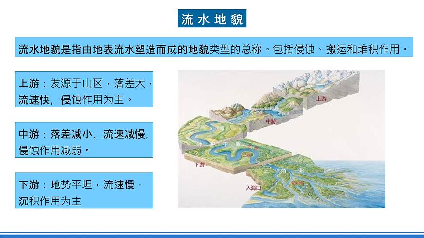 湘教版高中地理選修二2.1.2《流水堆積地貌》課件第4頁