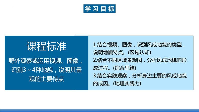 湘教版高中地理选修二2.2.1 《风成地貌》课件+分层练习(原卷+解析卷)04