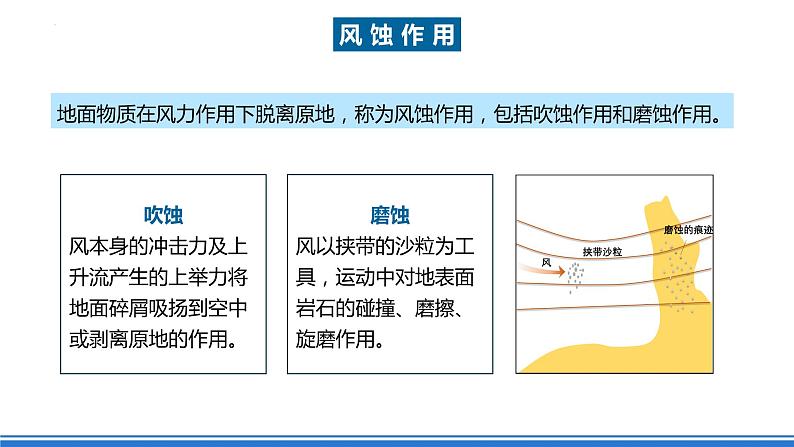 湘教版高中地理选修二2.2.1 《风成地貌》课件+分层练习(原卷+解析卷)08