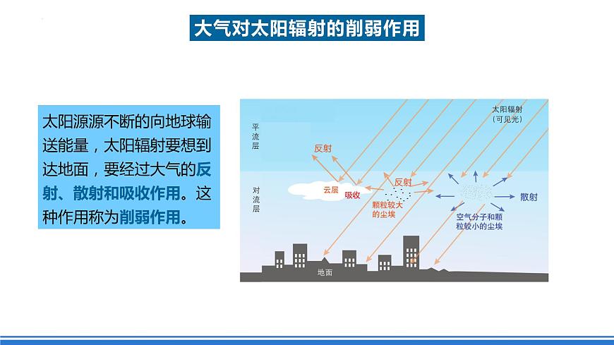 湘教版高中地理選修二3.2《大氣受熱過程》課件第7頁