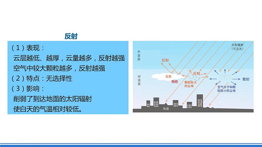 湘教版高中地理選修二3.2《大氣受熱過程》課件第8頁
