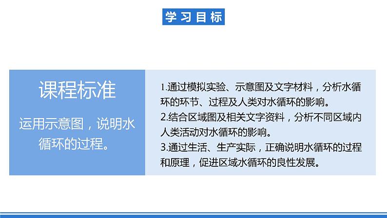 湘教版高中地理选修二4.1.1 《水循环》(第一课时)课件+分层练习(原卷+解析卷)03