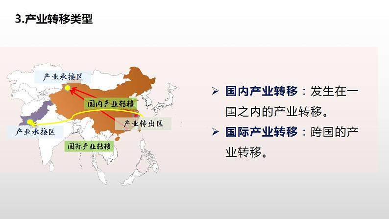 4.3产业转移(教学课件)-2023-2024学年高二地理精美课件+分层练习(人教版2019选择性必修2)07