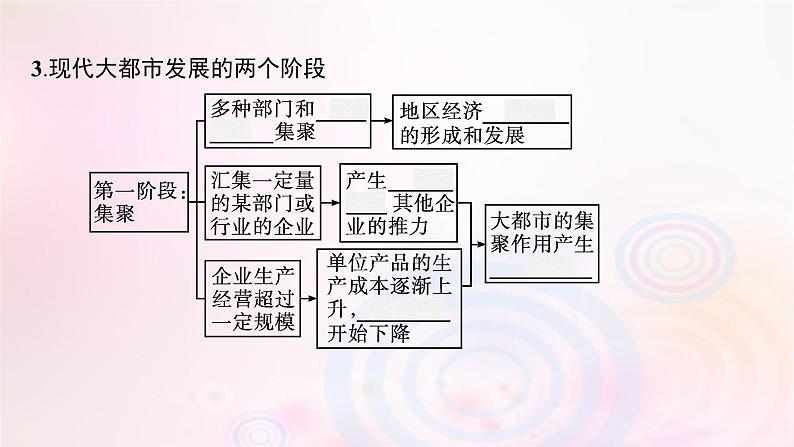 新教材适用2023_2024学年高中地理第二章区域发展第一节大都市的辐射功能__以我国上海为例课件湘教版选择性必修2第7页