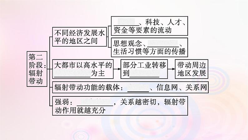 新教材适用2023_2024学年高中地理第二章区域发展第一节大都市的辐射功能__以我国上海为例课件湘教版选择性必修2第8页