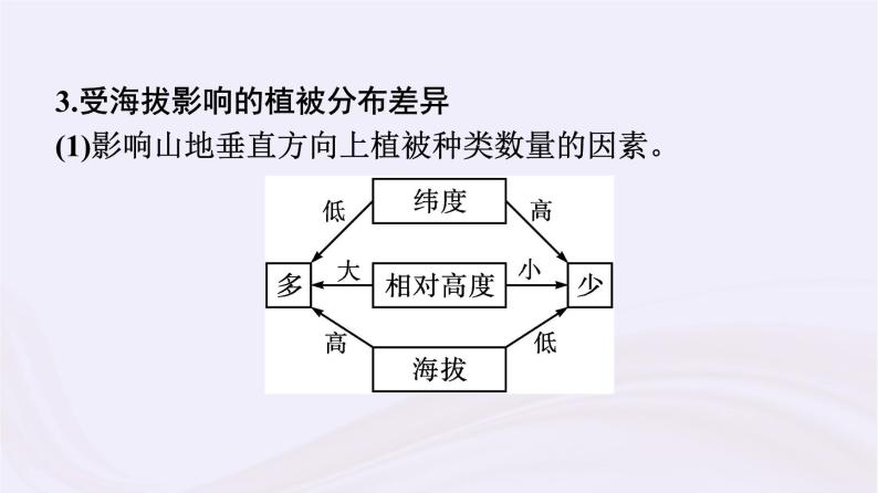 新教材适用2023_2024学年高中地理第5章地球上的植被与土壤本章整合课件湘教版必修第一册08