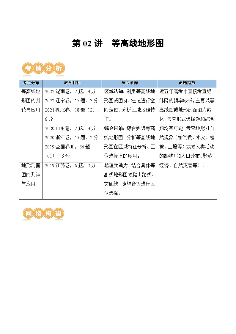 第02讲 等高线地形图(讲义)(解析版)第1页