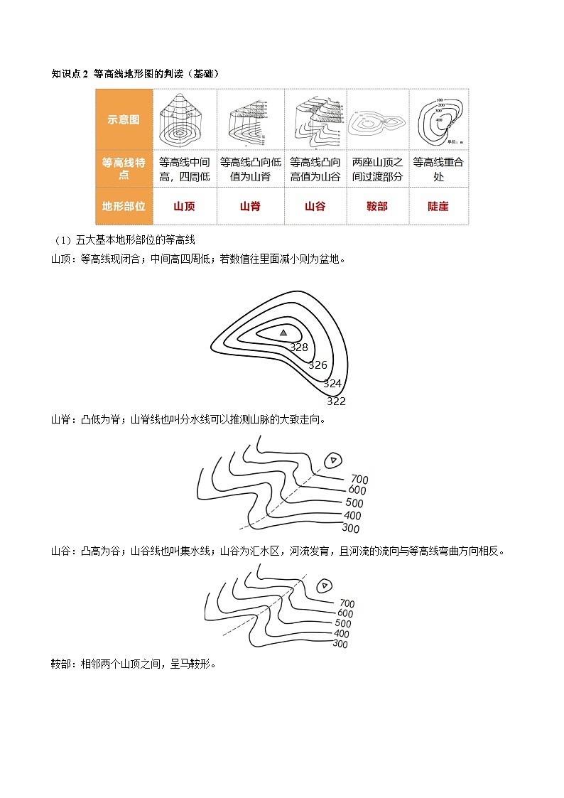 第02讲 等高线地形图(讲义)(解析版)第3页