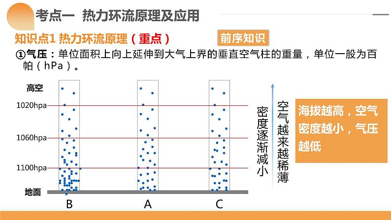 第07讲 热力环流与大气的水平运动(课件)-备战2024年高考地理一轮复习精品课件+讲义+练习(新教材新高考)第7页