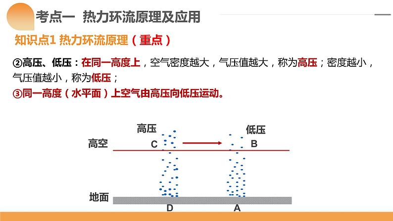 第07讲 热力环流与大气的水平运动(课件)-备战2024年高考地理一轮复习精品课件+讲义+练习(新教材新高考)第8页