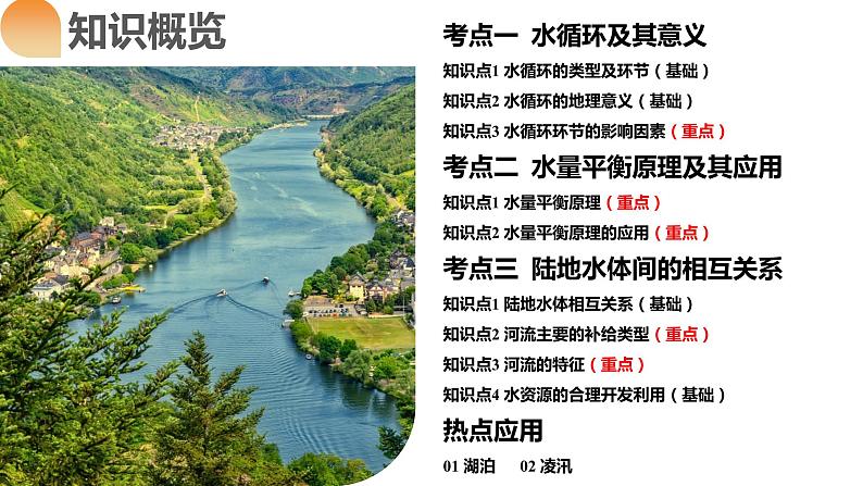 第10讲 水循环和水量平衡(课件)-备战2024年高考地理一轮复习精品课件+讲义+练习(新教材新高考)06