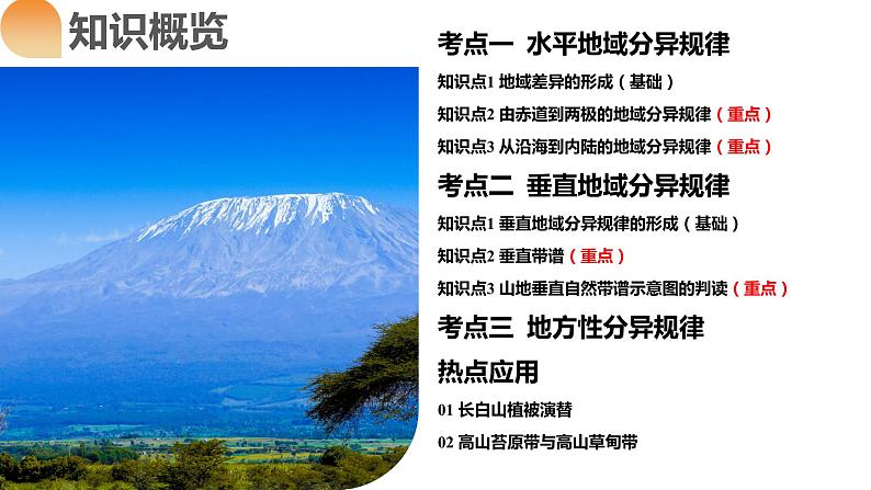 第18讲 自然环境的地域差异性(课件)-备战2024年高考地理一轮复习精品课件+讲义+练习(新教材新高考)第6页